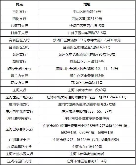 最新套公积金卡联系方式方法分析(最方便真实的曲靖住房公积金卡怎么用方法)
