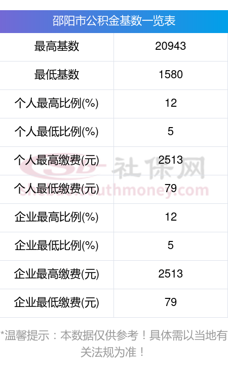 最新公积金卡回收比例是多少方法分析(最方便真实的曲靖公积金卡被吞了怎么办方法)