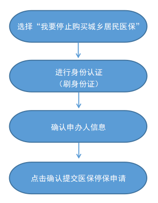 最新怎样跟药店的人说套公积金卡方法分析(最方便真实的曲靖药店有公积金吗方法)