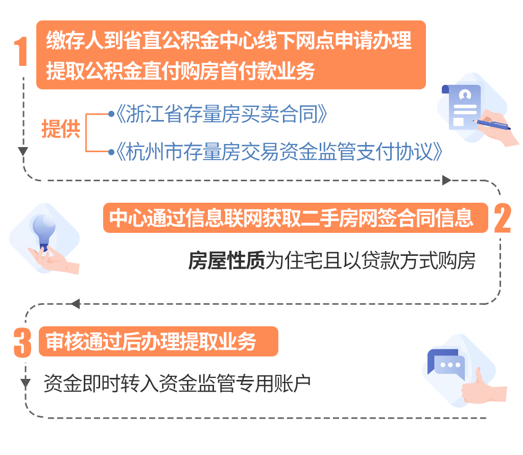 最新线下套公积金卡联系方式方法分析(最方便真实的曲靖线下公积金怎么提取方法)