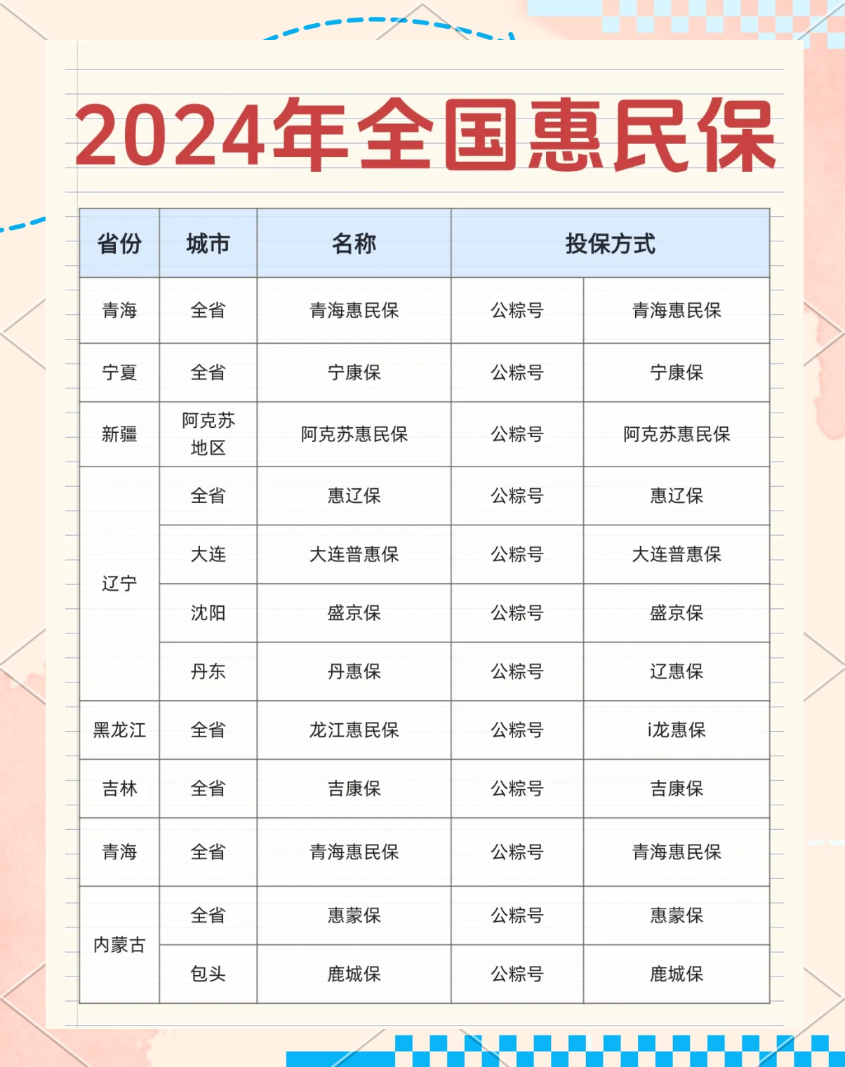 最新城市惠民保障怎么取消方法分析(最方便真实的曲靖如何取消惠民保自动微信扣款方法)