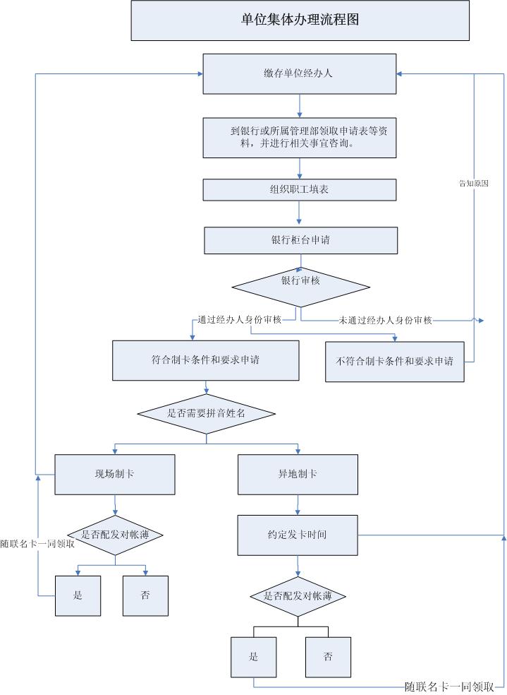 最新公积金卡网上激活流程图方法分析(最方便真实的曲靖公积金卡网上激活流程图片方法)