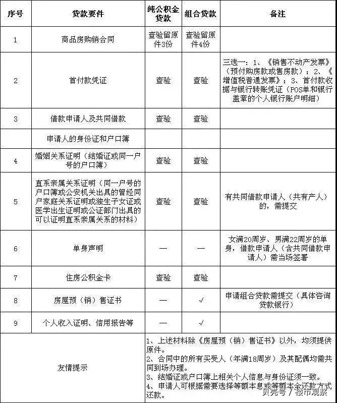 最新昆山高价回收公积金卡联系方式方法分析(最方便真实的曲靖昆山高价回收公积金卡联系方式电话方法)