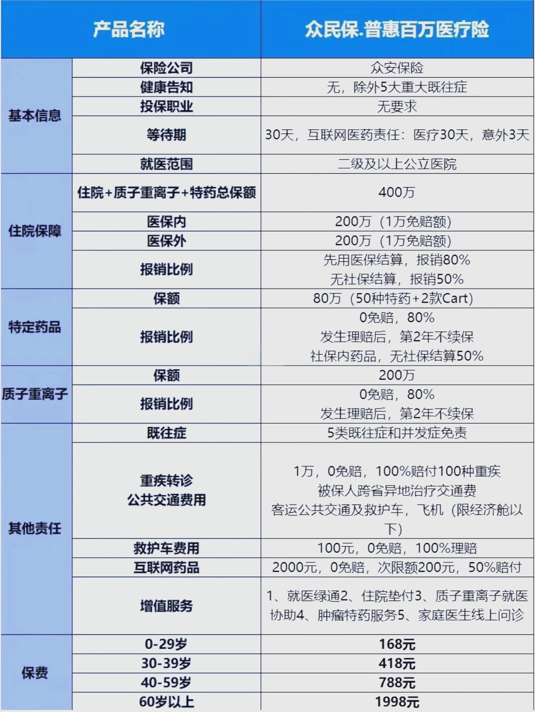 最新惠民保险一览表方法分析(最方便真实的曲靖惠民保险是什么保险149元方法)