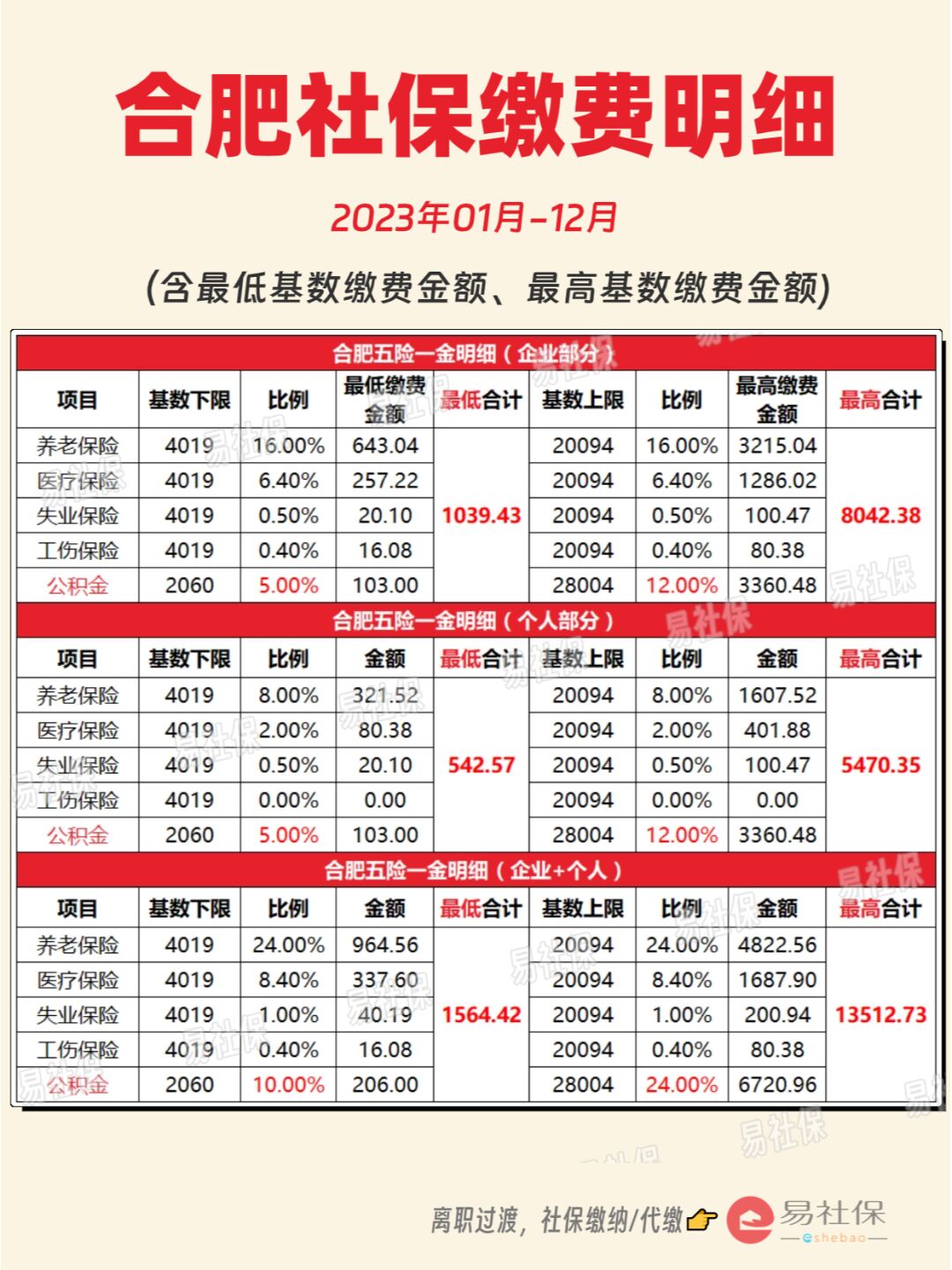 最新灵活就业公积金8%和5%区别方法分析(最方便真实的曲靖灵活就业人公积金2020年最新政策方法)