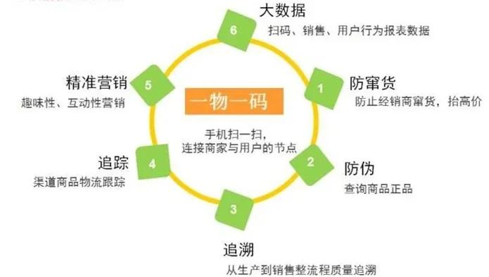 最新进口商品溯源防伪平台方法分析(最方便真实的曲靖12315防伪查询扫一扫方法)