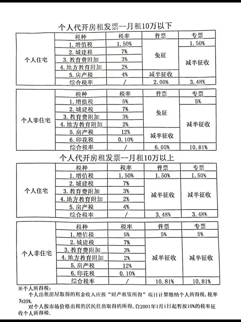 最新税率13%是乘以多少方法分析(最方便真实的曲靖税率13%,税额怎么算方法)