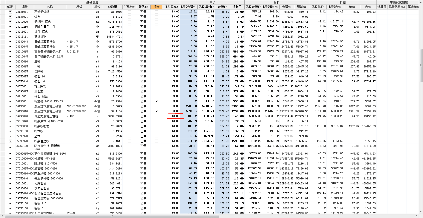 最新税率13%是乘以多少方法分析(最方便真实的曲靖税率13%,税额怎么算方法)