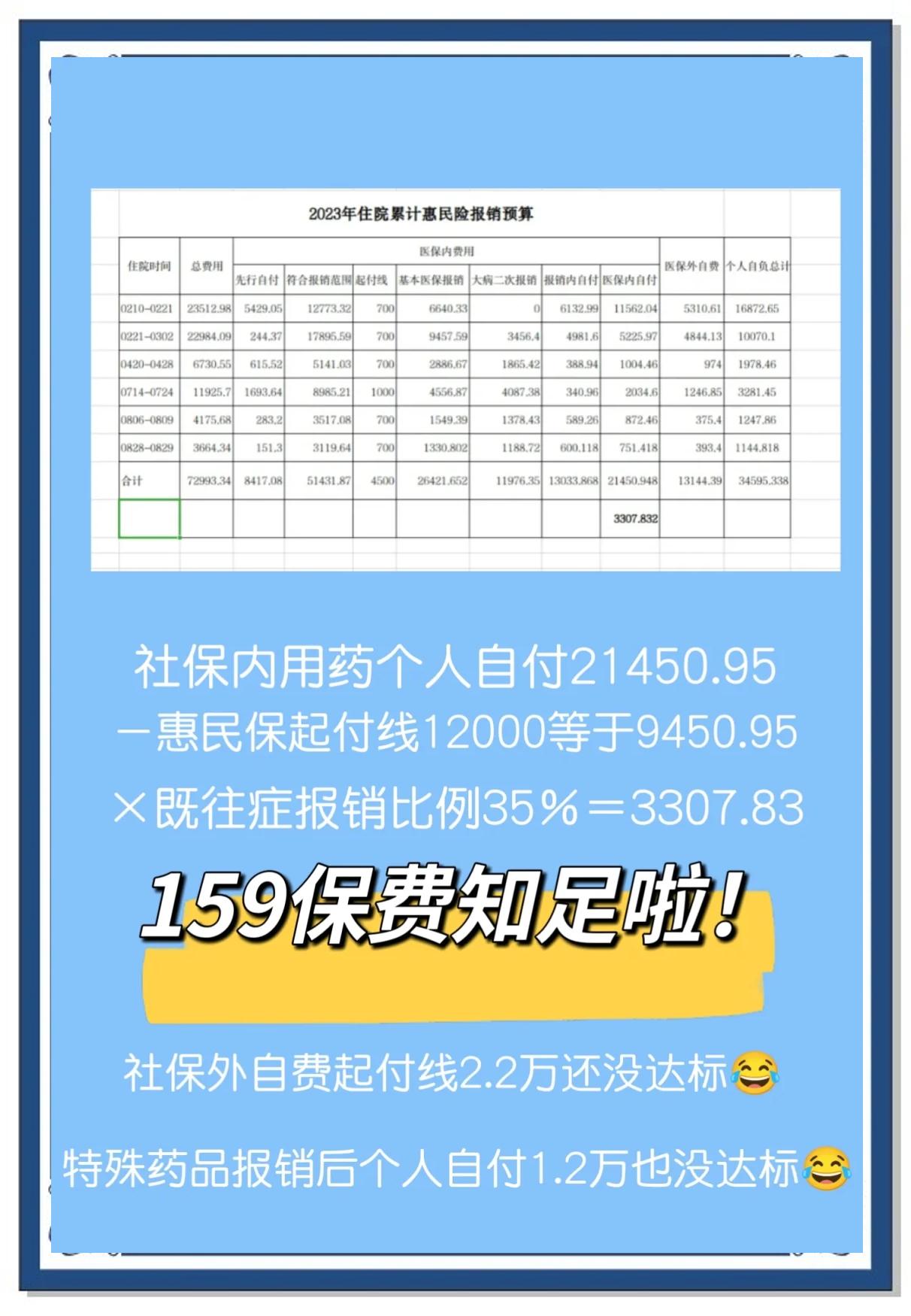 最新惠民保险怎么买方法分析(最方便真实的曲靖十堰市惠民保险怎么买方法)