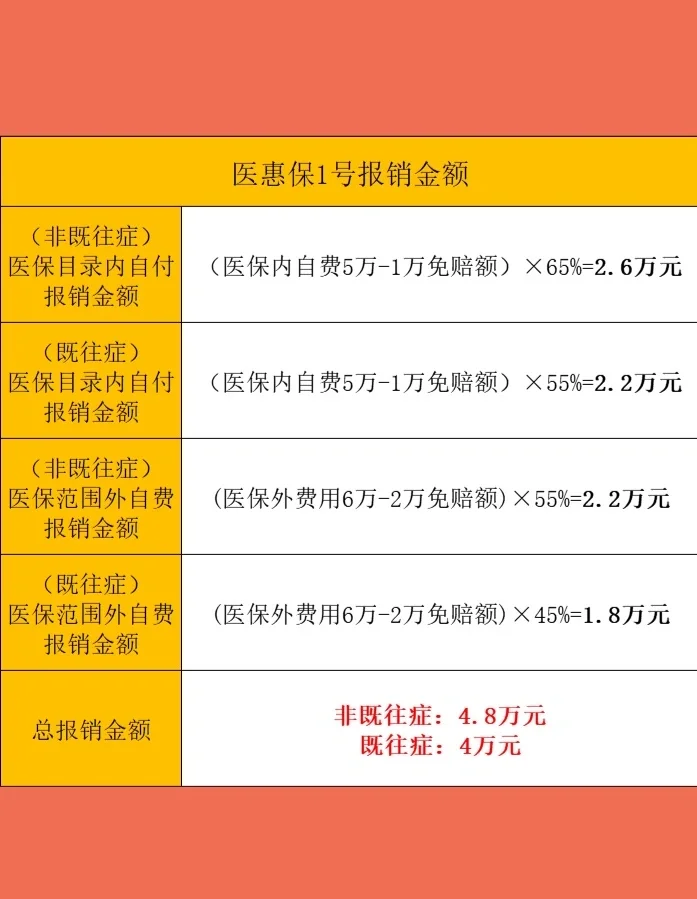 最新惠民保险怎么买方法分析(最方便真实的曲靖十堰市惠民保险怎么买方法)