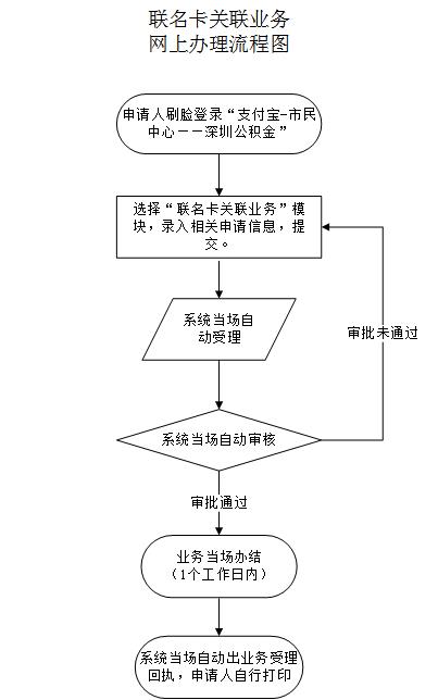 最新公积金卡需要去哪里办理方法分析(最方便真实的曲靖公积金卡需要去哪里办理业务方法)