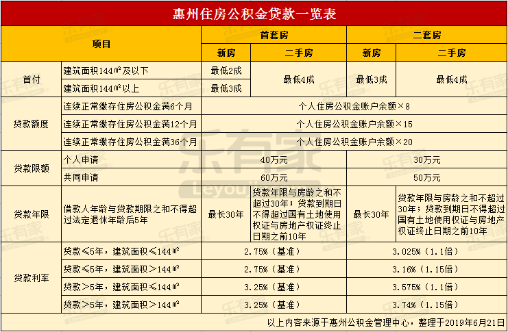 最新24小时高价回收公积金东莞方法分析(最方便真实的曲靖东莞取公积金方法)