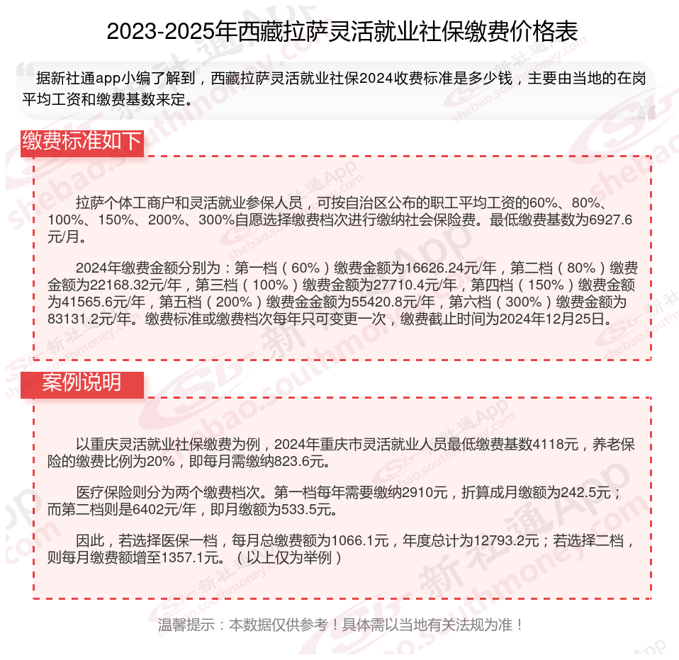 最新社保不想交了可以退吗方法分析(最方便真实的曲靖个人灵活社保不想交了可以退吗方法)