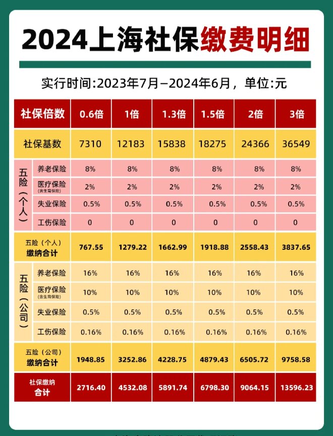最新套公积金卡联系方式2024方法分析(最方便真实的曲靖公积金卡领取流程方法)