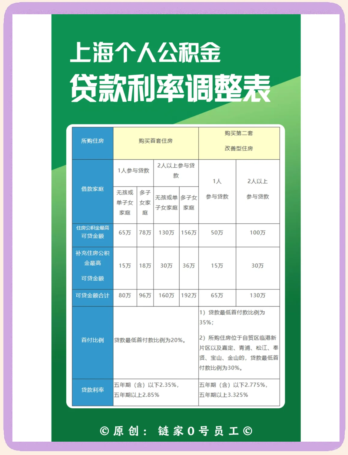 最新上海哪有套公积金卡的方法分析(最方便真实的曲靖上海公积金用什么银行卡方法)
