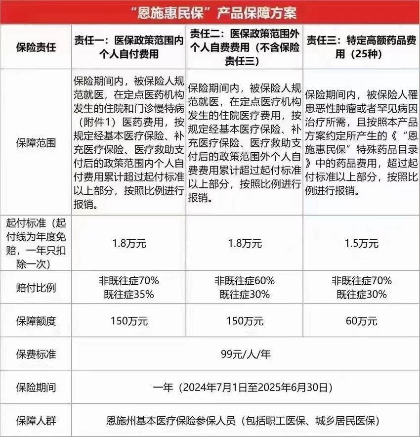 最新惠民保险怎么报销方法分析(最方便真实的曲靖湖南省惠民保险怎么报销方法)