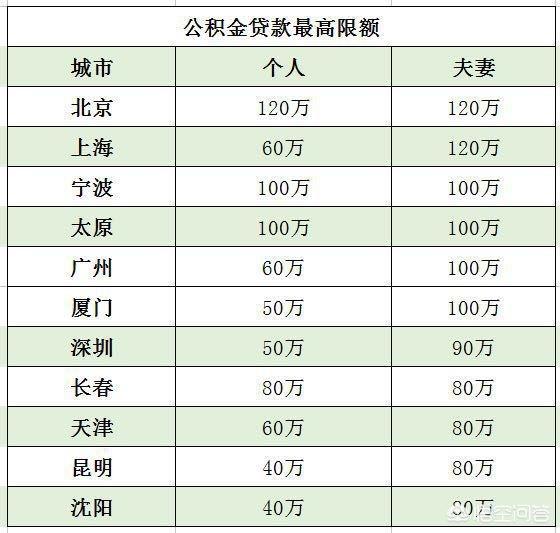 最新公积金卡钱会过期吗方法分析(最方便真实的曲靖公积金卡过期了钱还打得上来不?方法)