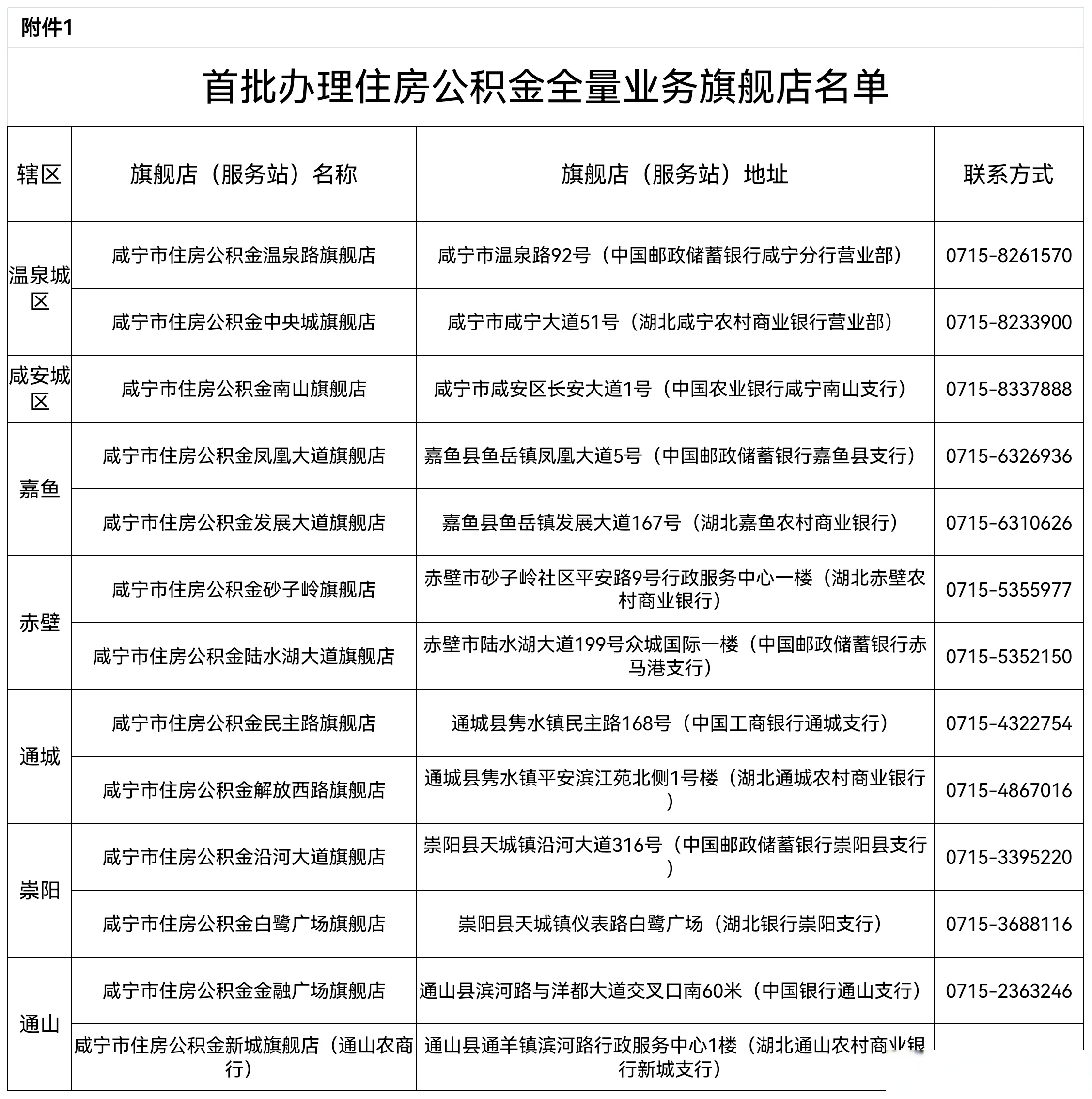 最新中介公积金卡怎么取现方法分析(最方便真实的曲靖公积金中介怎么提取方法)