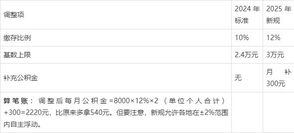最新套公积金卡联系方式2025方法分析(最方便真实的曲靖公积金套现公司电话方法)
