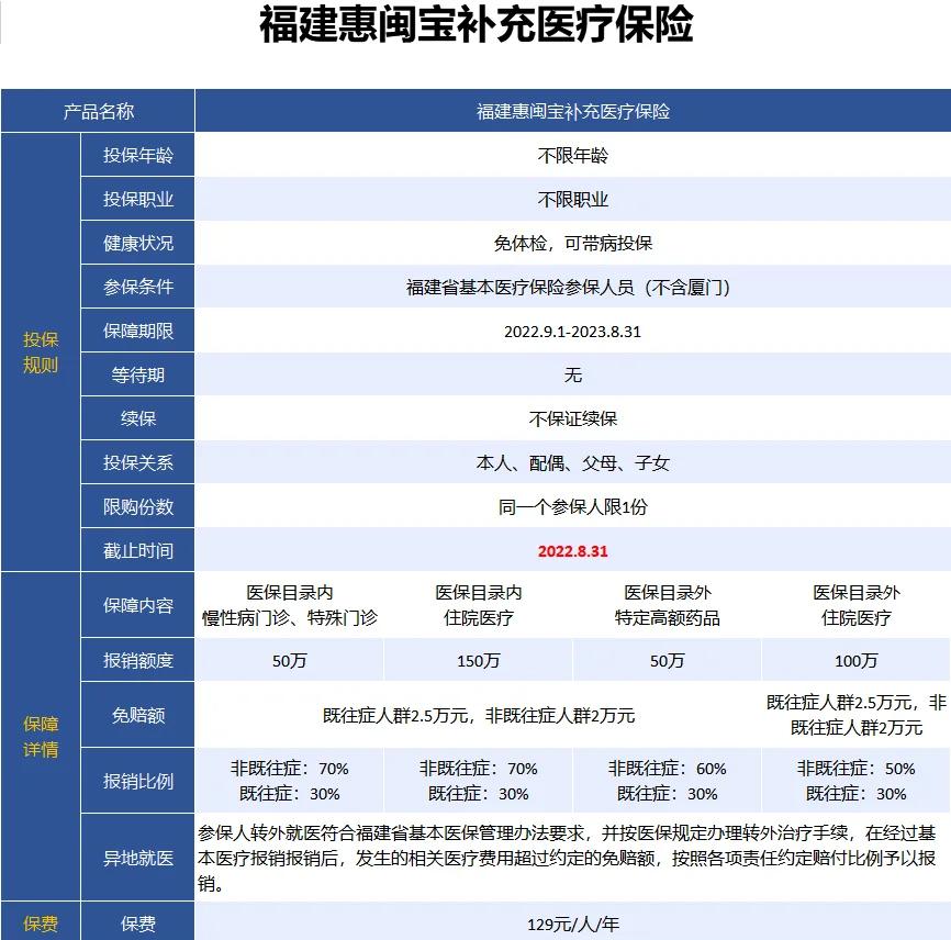 最新惠民保险158元方法分析(最方便真实的曲靖惠民保险69元方法)