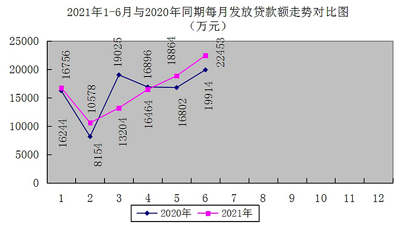 最新南京回收公积金卡金额方法分析(最方便真实的曲靖南京 公积金卡方法)