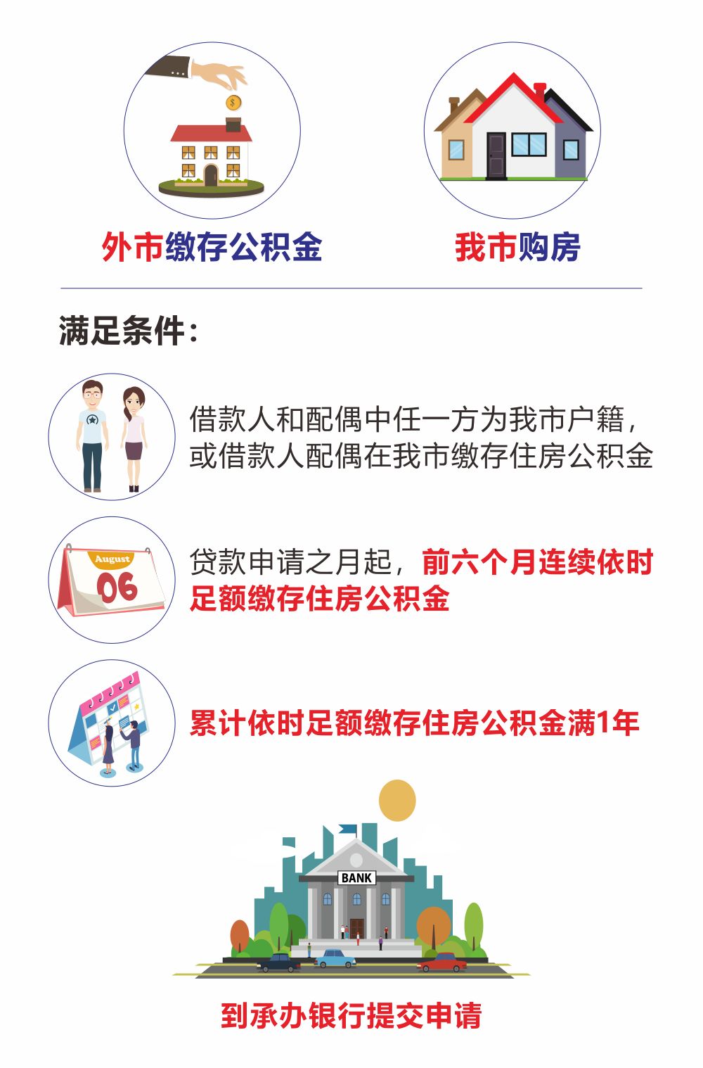 最新我公积金套现了6000元怎么办方法分析(最方便真实的曲靖公积金套现会影响后期买房贷款吗方法)