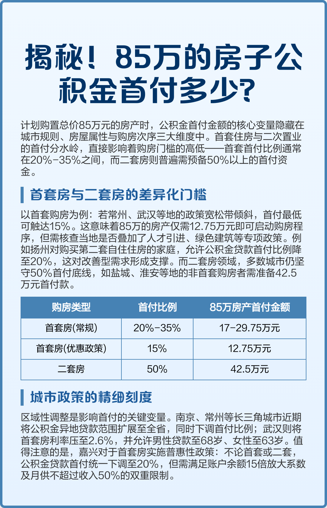 最新公积金报销85%怎么算方法分析(最方便真实的曲靖住房公积金报销多少方法)