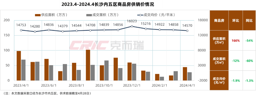 最新长沙公积金卡套现回收商家方法分析(最方便真实的曲靖湖南公积金套现方法)